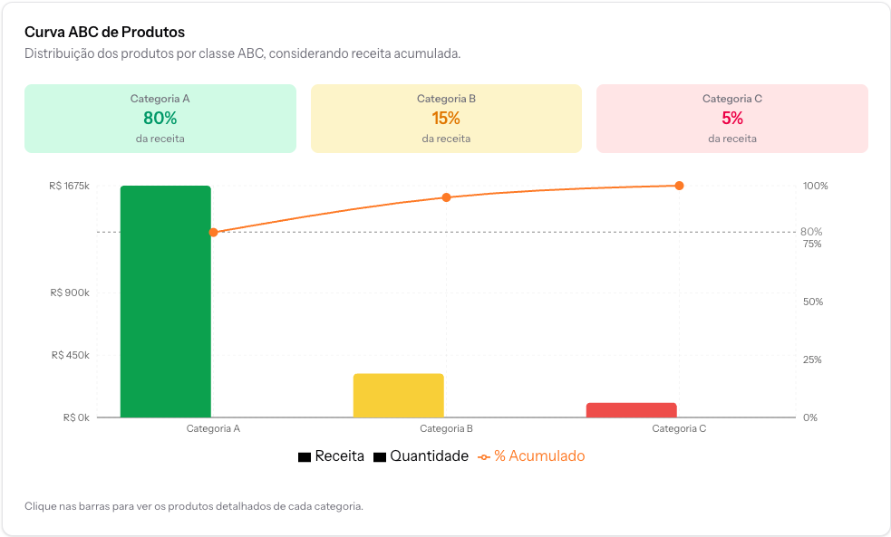 Dashboard StockWise
